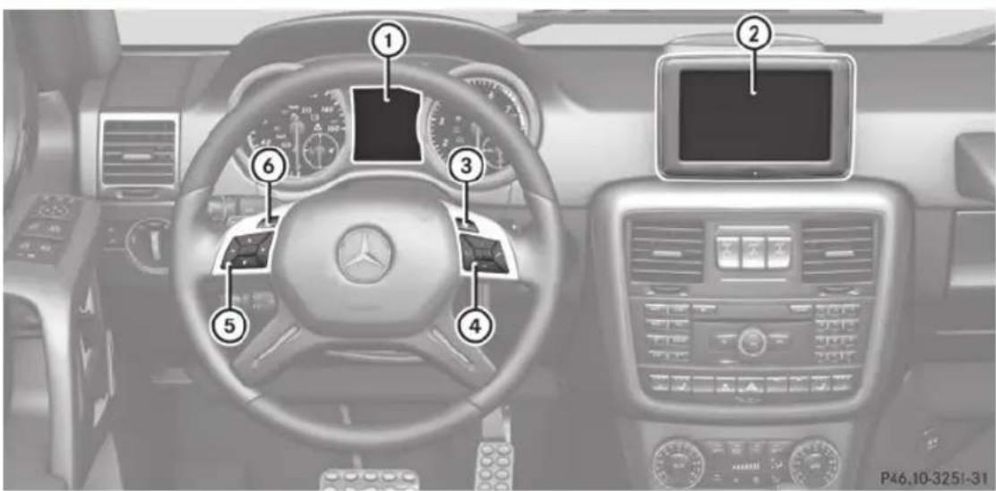 Mercedes-Benz G-Class (2014) - Combiné d'instruments - 3