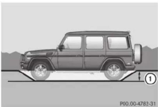 Mercedes-Benz G-Class (2014) - Profondeur de gué - 1
