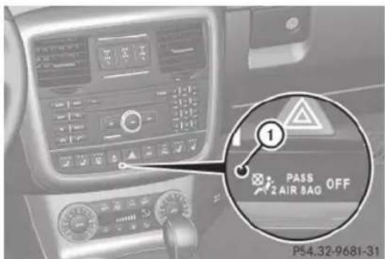 Mercedes-Benz G-Class (2014) - EDW (alarme antivol et antieffraction) - 1
