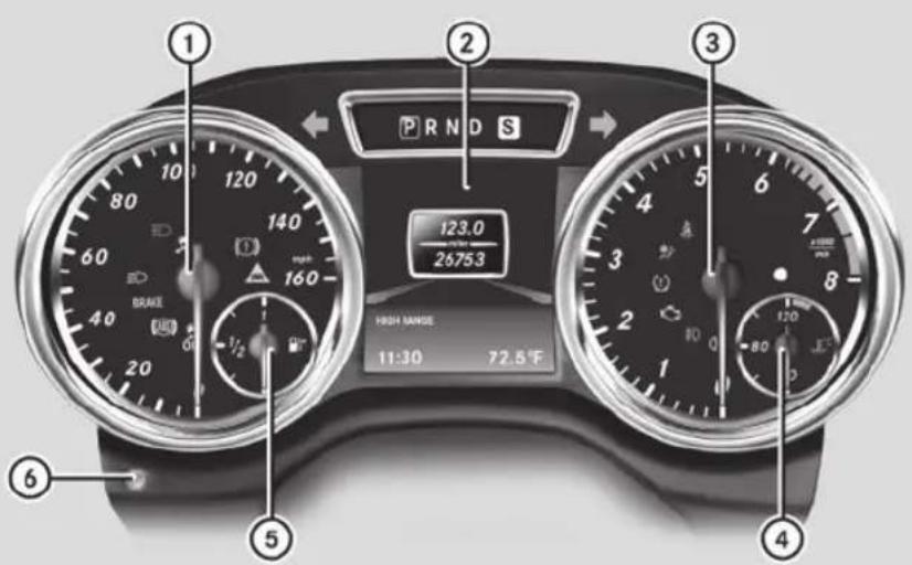 Mercedes-Benz G-Class (2014) - Combiné d'instruments - 1