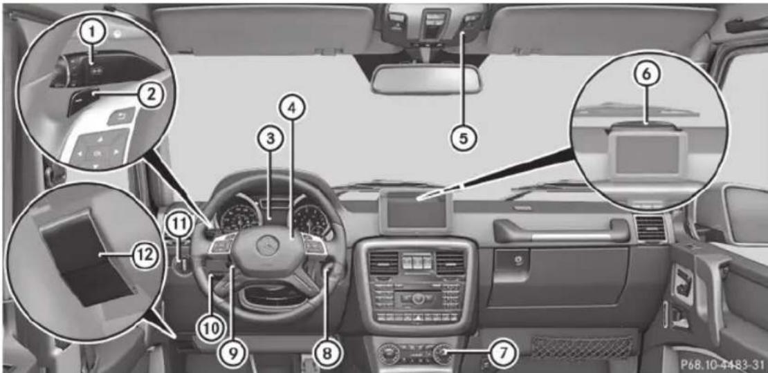 Mercedes-Benz G-Class (2014) - Poste de conduite - 1