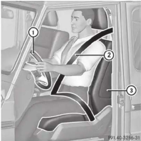 Mercedes-Benz G-Class (2014) - Position assise correcte du condu teur - 1