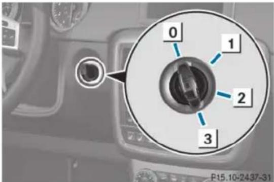 Mercedes-Benz G-Class (2014) - Positions de la clé - 1