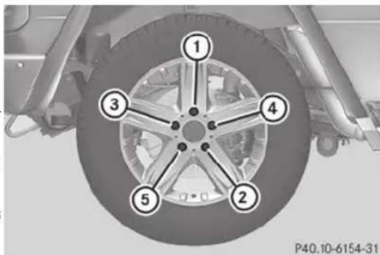 Mercedes-Benz G-Class (2014) - ATTENTION - 1