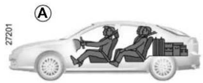 RENAULT Laguna (2012) - TRANSPORT D'OBJETS DANS LE COFFRE - 1