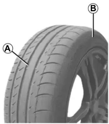 RENAULT Laguna (2012) - KIT DE GONFLAGE DES PNEUMATIQUES (1/5) - 1