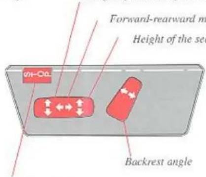 Forward-rearward m Height of the sec Backrest angle