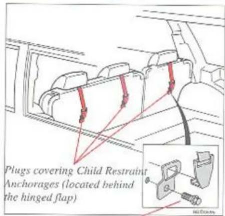 Plugs covering Child Restraint Anchorage (located behind the hinged flap)