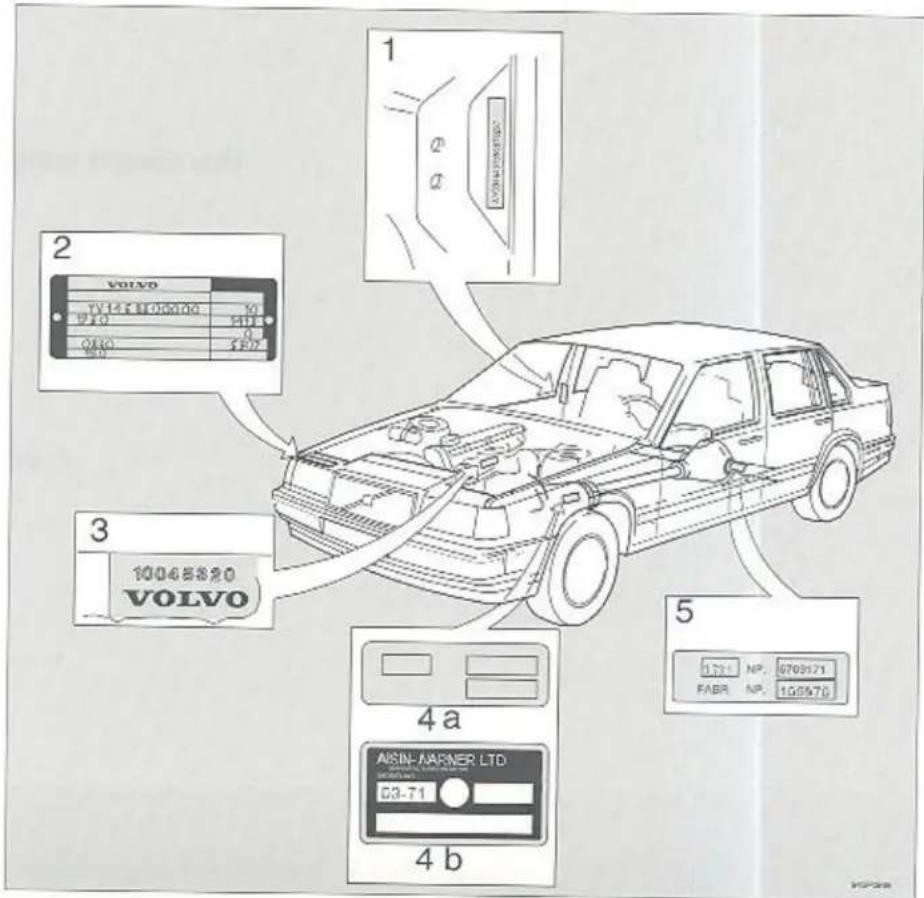 1 2 3 10068820 VOLVO 4a AISIN-MARNER LTD C9-T1 4 b 5 1.724 NP. 6709171 FABR NP. 10.0570
