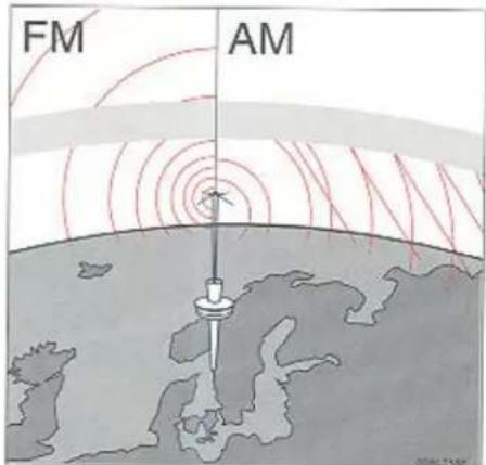 FM AM