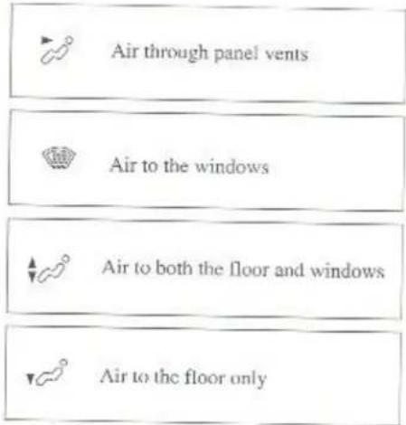Air through panel vents Air to the windows Air to both the floor and windows Air to the floor only