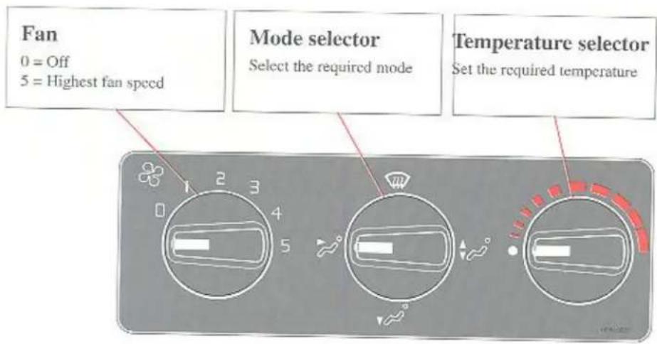 Fan 0 = Off 5 = Highest fan speed Mode selector Select the required mode Temperature selector Set the required temperature