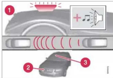 VOLVO V60 (2011) - Système d'anticipation de collision avec freinage automatique CWAB et détection des piétons\* - 1