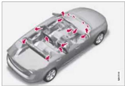 VOLVO V60 (2011) - Commandes climatiques - 1
