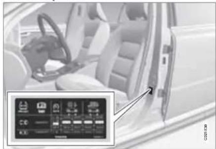 VOLVO V60 (2011) - Pression des pneumatiques - 1