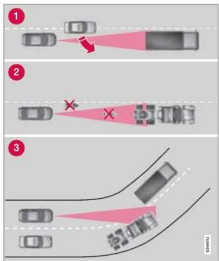 VOLVO XC70 (2011) - Exemples de situations pour lesquelles le régulateur de vitesse ne fonctionne pas parfaitement - 1