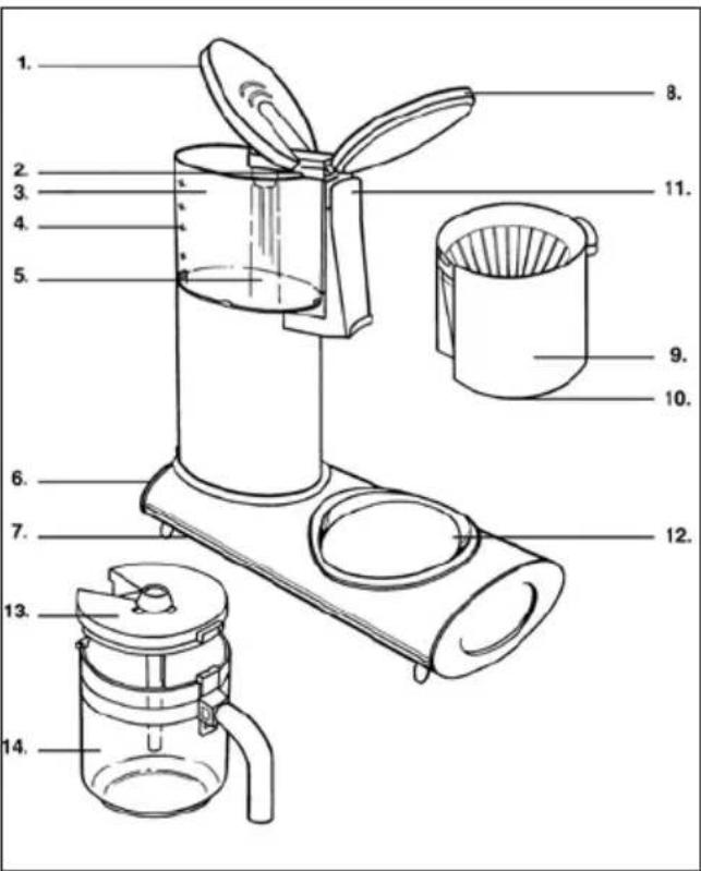 INVENTUM DE65 - Description de la cafetière électrique - 1