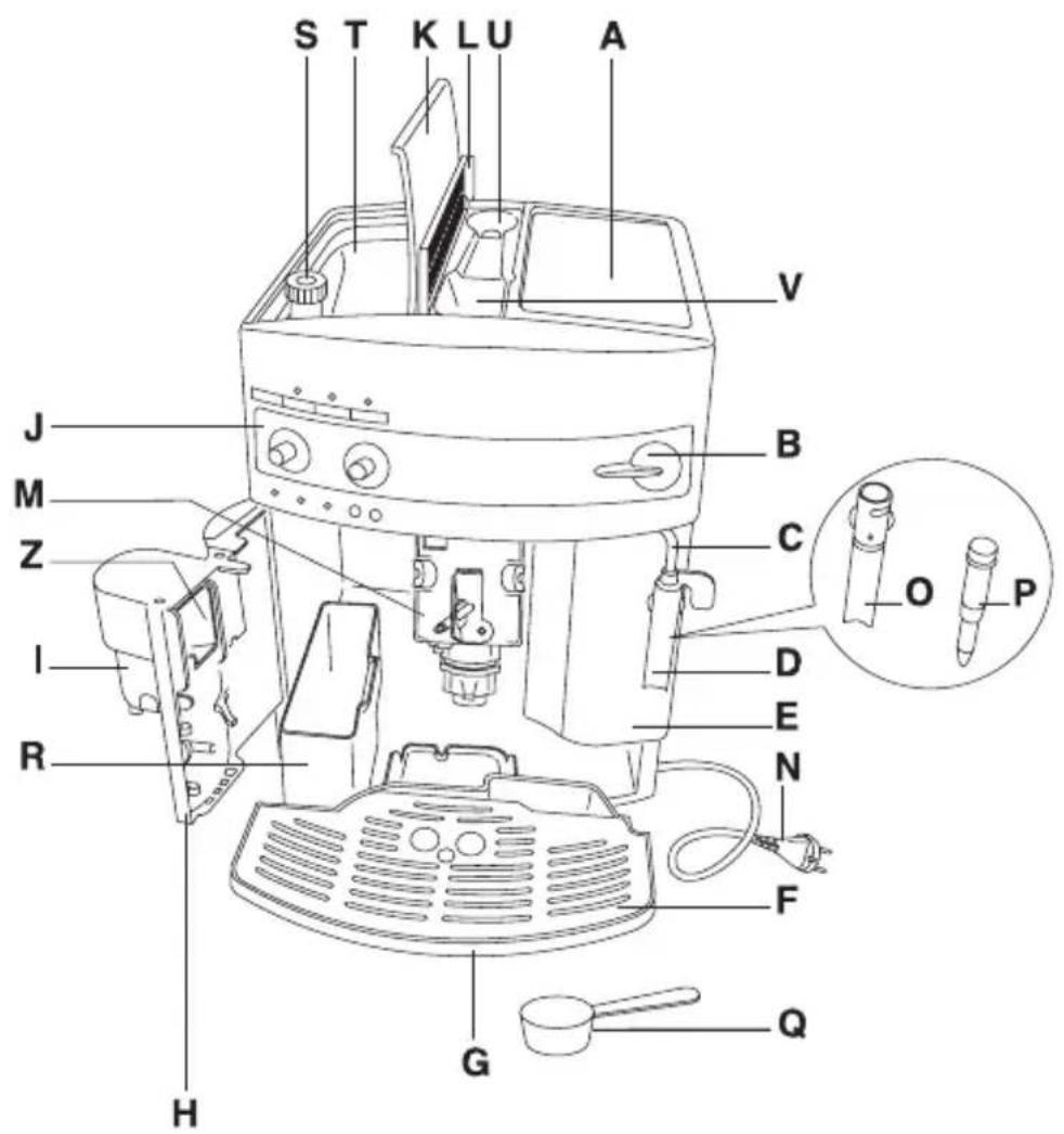 DELONGHI Magnifica ESAM 3200.S EX1 - Un espresso authentique, c'est quoi? - 1
