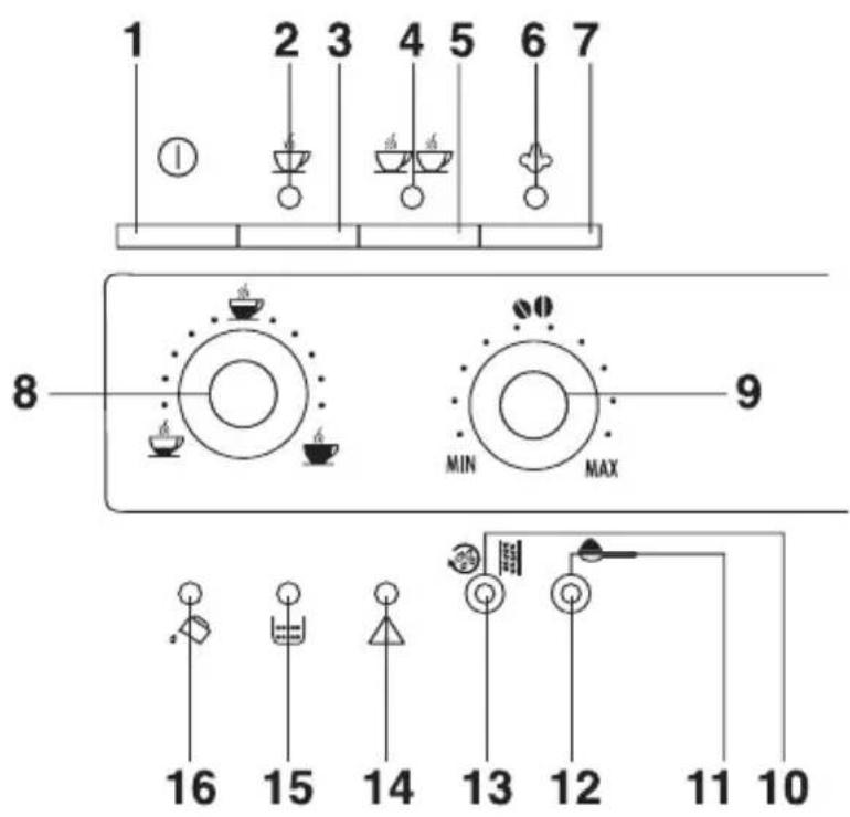 DELONGHI Magnifica ESAM 3200.S EX1 - 7: Description de l'appareil (composants pour l'utilisateur): - 1