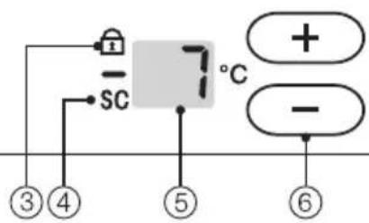 SC °C ③ ④ ⑤ ⑥ + -