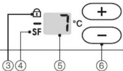 SF °C + - ③ ④ ⑤ ⑥
