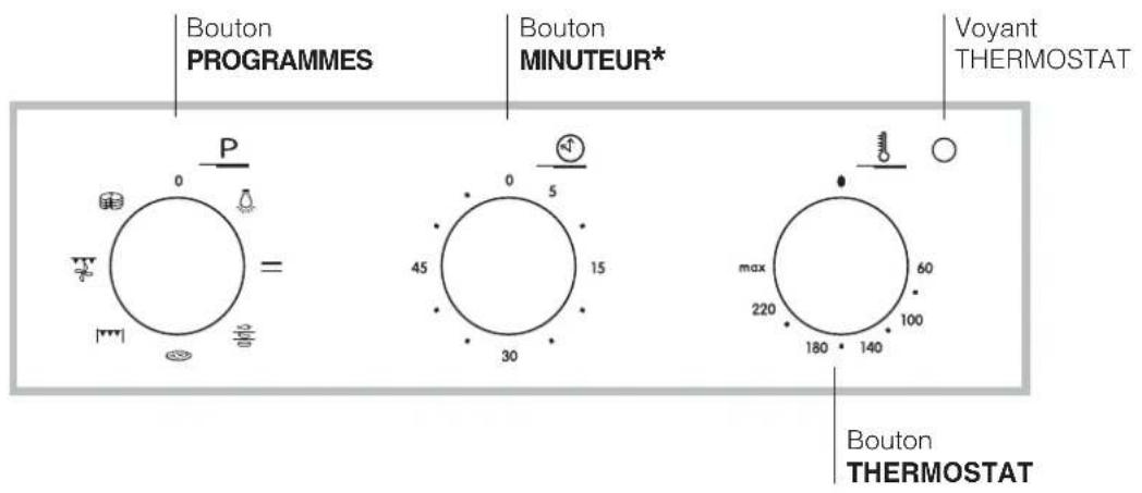 INDESIT IF 617 KA - Branchement du câble d'alimentation au réseau électrique - 3