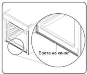 SAMSUNG NV6323BGSSR - Врата на канал - 1