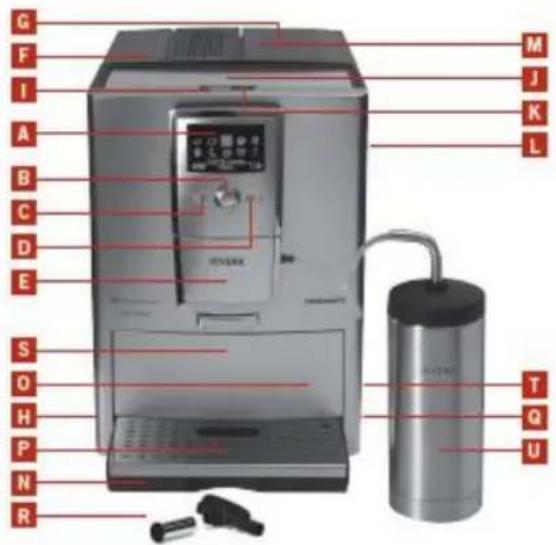Nivona CafeRomatica 850 - DESCRIPTION DE L'APPAREIL - 1