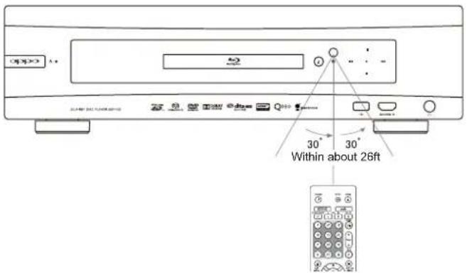 OPPO BDP-105 - Using the Remote Control - 1