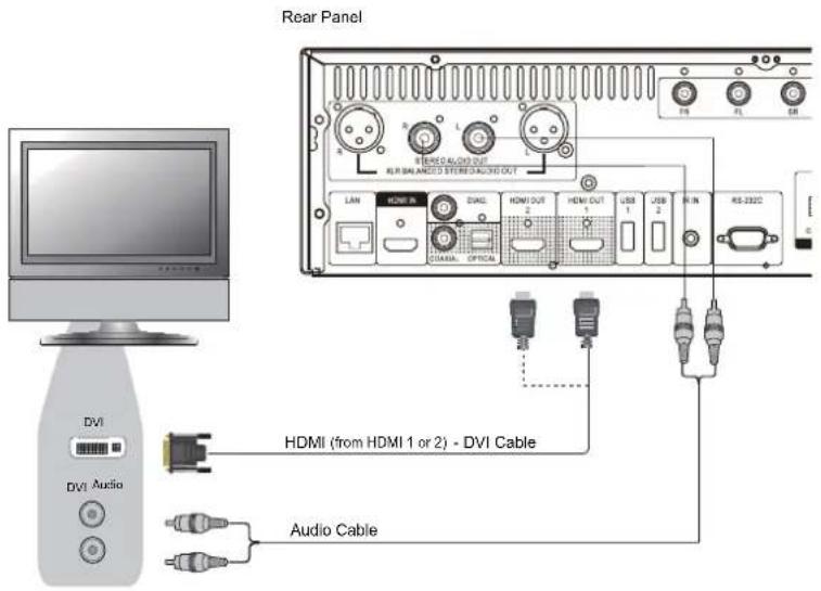 OPPO BDP-105 - Connecting to a TV via DVI - 1