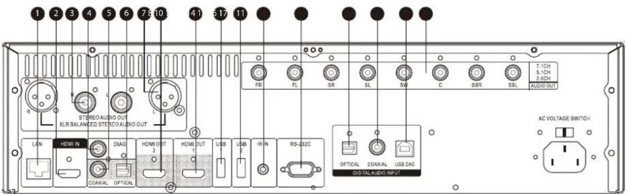 OPPO BDP-105 - Rear Panel Connectors - 1