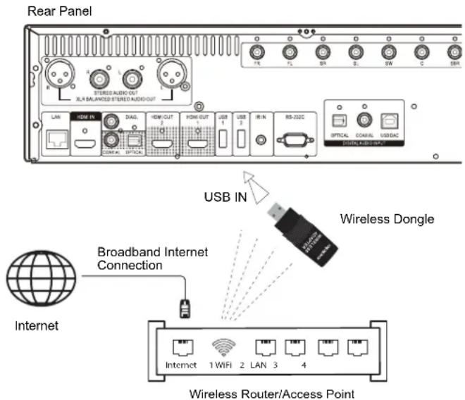 OPPO BDP-105 - Internet connection through wireless adaptor - 1