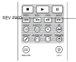 OPPO BDP-105 - Fast Playback - 1
