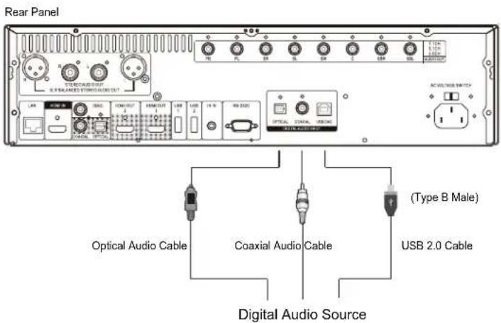 OPPO BDP-105 - Digital Audio Input (Optical, Coaxial, USB) to BDP-105 - 1