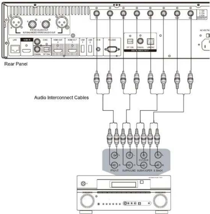 OPPO BDP-105 - Connecting to an A/V Receiver or Amplifier via Analog Outputs - 1