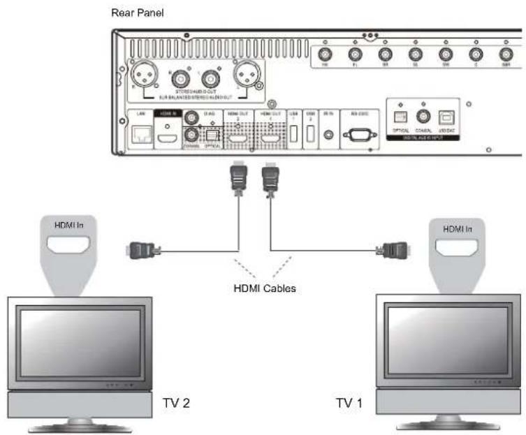 OPPO BDP-105 - Connecting to Two TVs via HDMI - 1