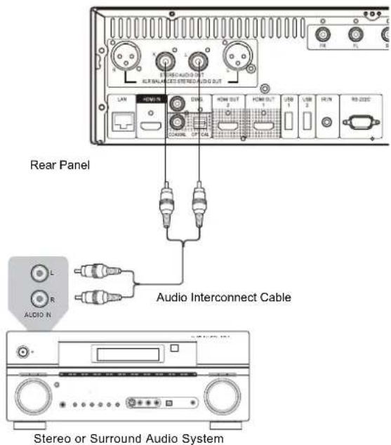 OPPO BDP-105 - Connecting to a Stereo Audio System though RCA-style Cable - 1