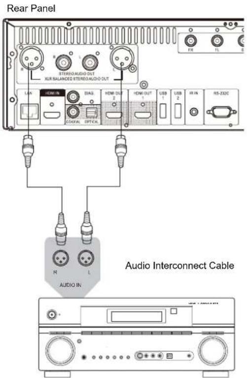 OPPO BDP-105 - Connecting to a Stereo Audio System though XLR Balanced Cable - 1