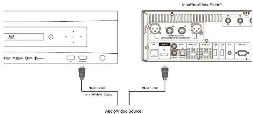 OPPO BDP-105 - HDMI / MHL INPUT to BDP-105 - 1