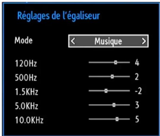 AKAI ALED3205TBK - Eléments du menu Réglages sonores - 1