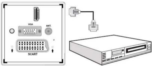 AKAI ALED3205TBK - Connexion du téléviseur à un lecteur de DVD via HDMI - 1