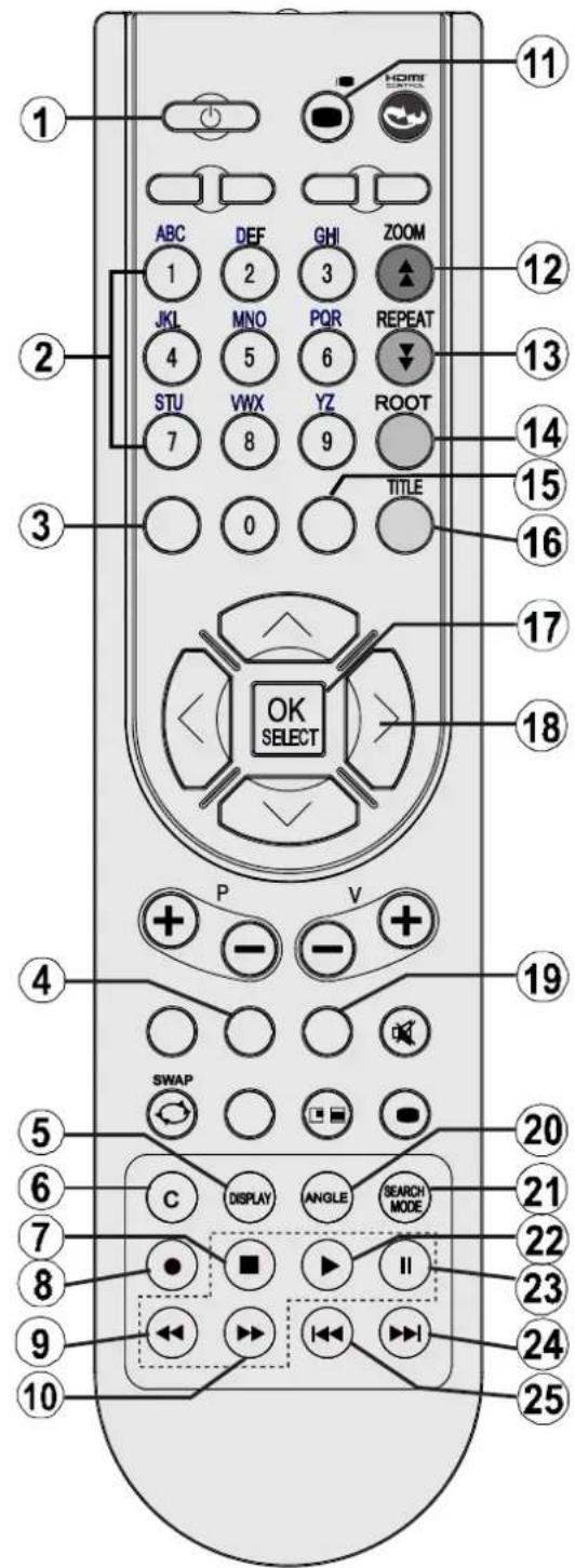 AKAI ALED3205TBK - Aperçu de la télécommande - 1