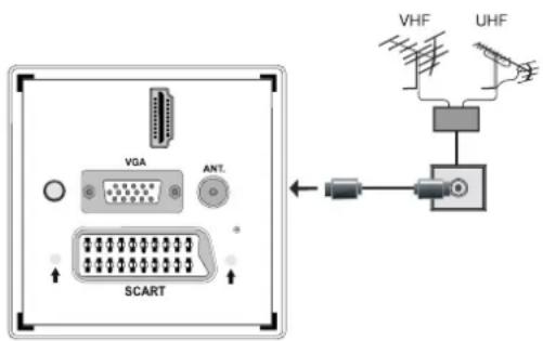 AKAI ALED3205TBK - Branchement de l'antenne - 1