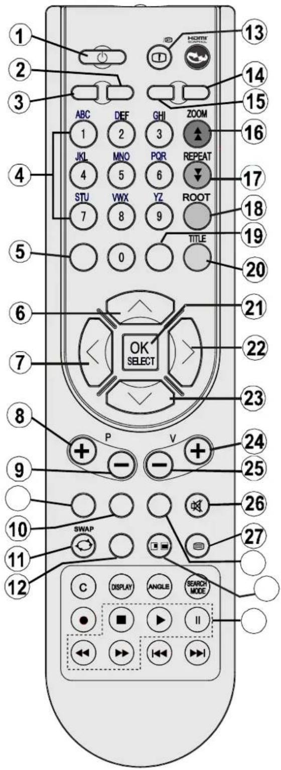AKAI ALED3205TBK - Boutons de la télécommande - 1