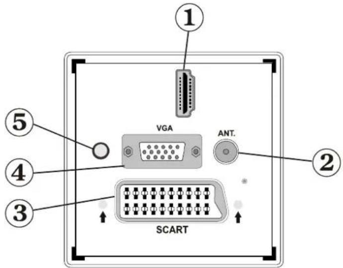 AKAI ALED3205TBK - Boutons de la télécommande - 4