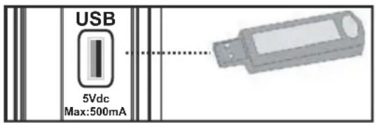 AKAI ALED3205TBK - Utilisation de l'entrée USB - 1
