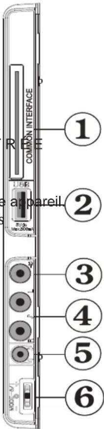 AKAI ALED3205TBK - Affichage des branchements - Connecteurs latéraux - 1