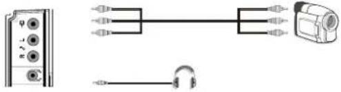 AKAI ALED3205TBK - Utilisation des connecteurs AV latéraux - 1