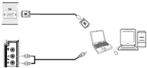 AKAI ALED3205TBK - Connexion du téléviseur LCD à un PC - 1