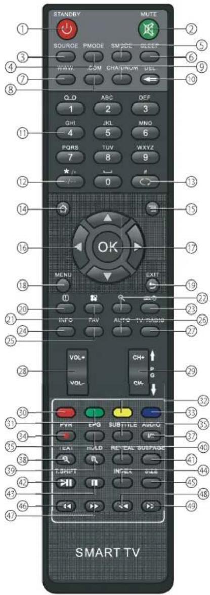 MT Logic LE-327104MT - AFSTANDSBEDIENING - 1